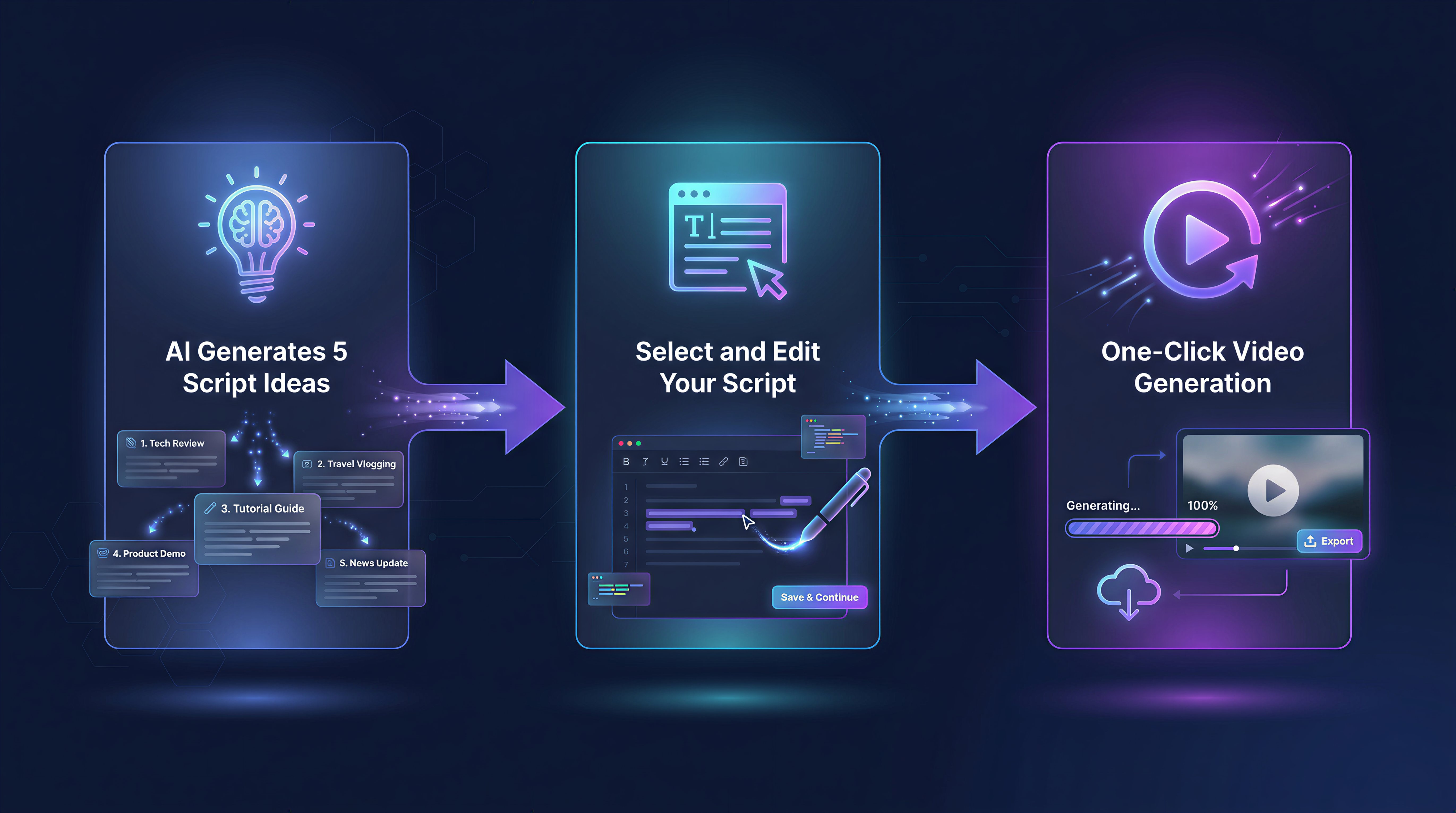VidFab AI script generator workflow: generate ideas, select script, publish video